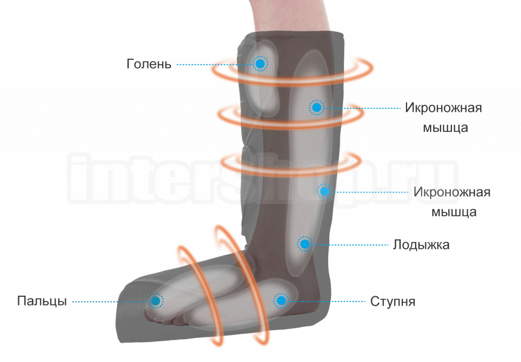 SmartWave комплексное воздействие