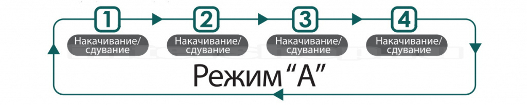 Lymphanorm Prior режим A