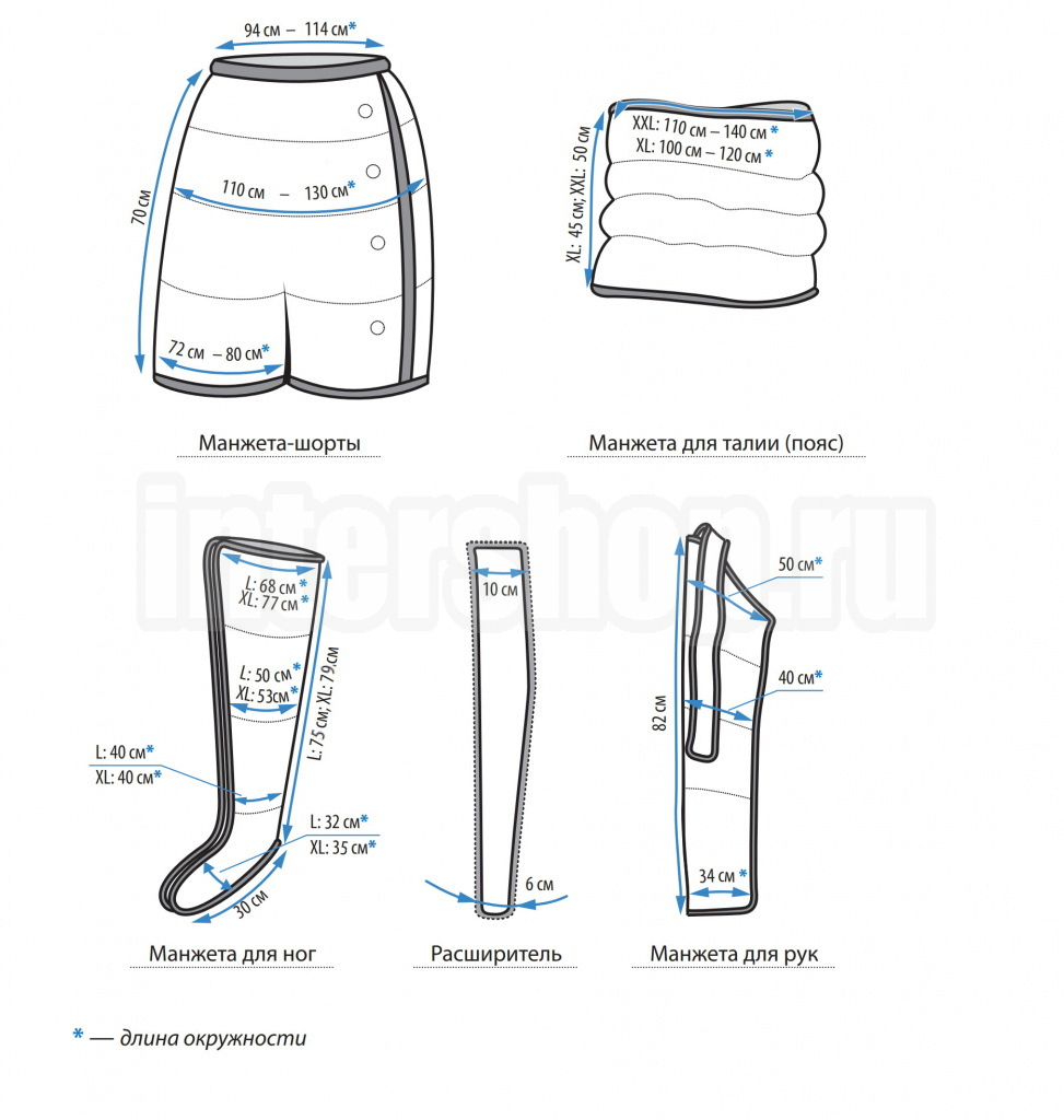LymphaNorm Control Размеры манжет