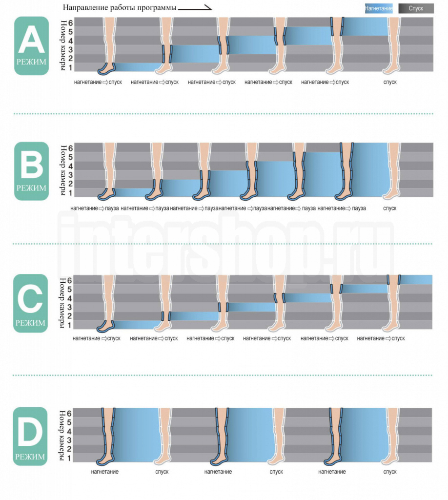Режимы работы Unix Lympha Light.jpg