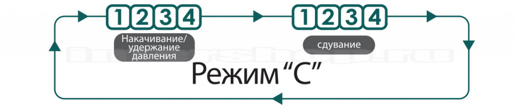 LymphaNorm режим C